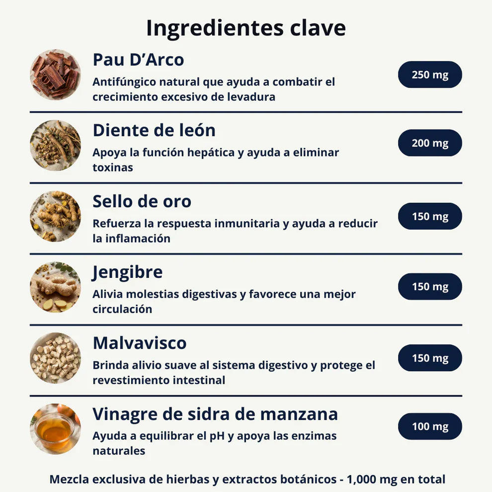 PawLove® Yeast Infection – Ayuda a Combatir la Picazón, Irritación y Hongos en Mascotas